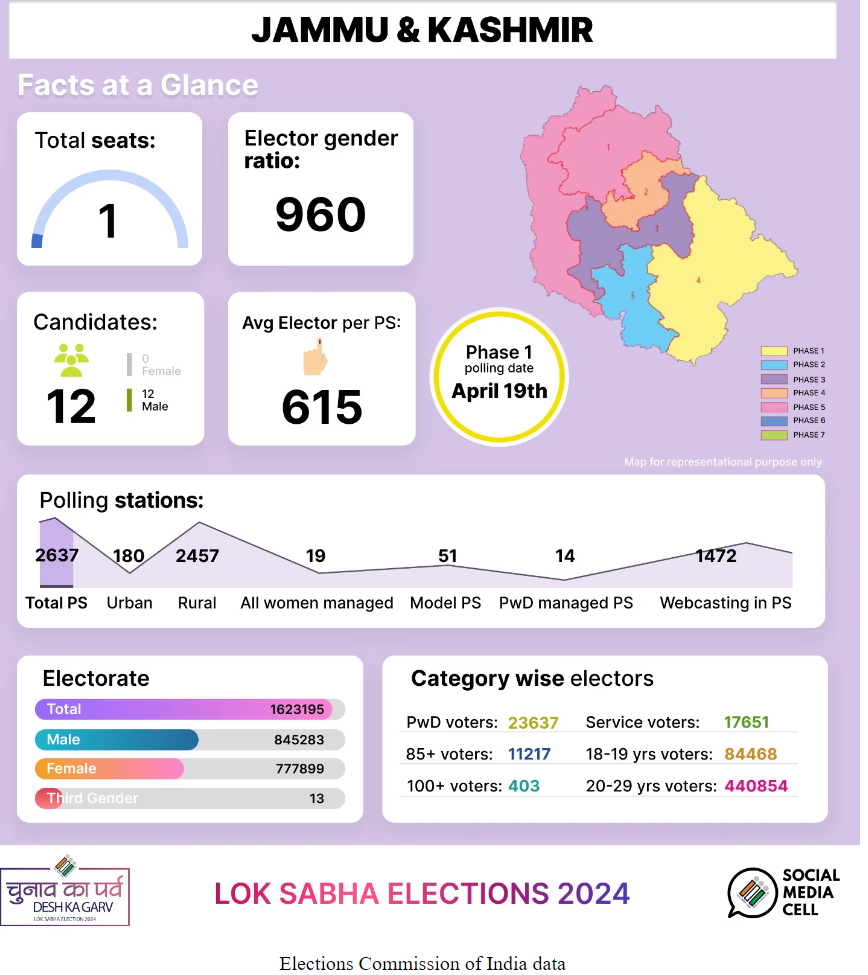 Screenshot-2024-04-19-182714 Udhampur witnesses a 58% voter turnout by 3 pm as Jammu and Kashmir exercises its franchise for the first time post the repeal of Article 370